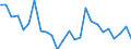 KN 62043100 /Exporte /Einheit = Preise (Euro/Bes. Maßeinheiten) /Partnerland: Ver.koenigreich(Nordirland) /Meldeland: Eur27_2020 /62043100:Jacken aus Wolle Oder Feinen Tierhaaren, für Frauen Oder Mädchen (Ausg. aus Gewirken Oder Gestricken Sowie Windjacken und ähnl. Waren)