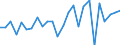 KN 62043100 /Exporte /Einheit = Preise (Euro/Bes. Maßeinheiten) /Partnerland: Ver.koenigreich(Ohne Nordirland) /Meldeland: Eur27_2020 /62043100:Jacken aus Wolle Oder Feinen Tierhaaren, für Frauen Oder Mädchen (Ausg. aus Gewirken Oder Gestricken Sowie Windjacken und ähnl. Waren)