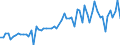 KN 62043290 /Exporte /Einheit = Preise (Euro/Bes. Maßeinheiten) /Partnerland: Ver.koenigreich(Ohne Nordirland) /Meldeland: Eur27_2020 /62043290:Jacken aus Baumwolle, für Frauen Oder Mädchen (Ausg. aus Gewirken Oder Gestricken Sowie Arbeitskleidung und Berufskleidung, Windjacken und ähnl. Waren)
