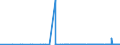 KN 62043290 /Exporte /Einheit = Preise (Euro/Bes. Maßeinheiten) /Partnerland: Elfenbeink. /Meldeland: Eur27_2020 /62043290:Jacken aus Baumwolle, für Frauen Oder Mädchen (Ausg. aus Gewirken Oder Gestricken Sowie Arbeitskleidung und Berufskleidung, Windjacken und ähnl. Waren)