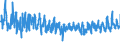 KN 62044200 /Exporte /Einheit = Preise (Euro/Bes. Maßeinheiten) /Partnerland: Griechenland /Meldeland: Eur27_2020 /62044200:Kleider aus Baumwolle, für Frauen Oder Mädchen (Ausg. aus Gewirken Oder Gestricken Sowie Unterkleider)