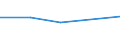 KN 62044200 /Exporte /Einheit = Preise (Euro/Bes. Maßeinheiten) /Partnerland: Faeroer /Meldeland: Eur27 /62044200:Kleider aus Baumwolle, für Frauen Oder Mädchen (Ausg. aus Gewirken Oder Gestricken Sowie Unterkleider)