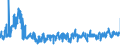 KN 62044200 /Exporte /Einheit = Preise (Euro/Bes. Maßeinheiten) /Partnerland: Tschechien /Meldeland: Eur27_2020 /62044200:Kleider aus Baumwolle, für Frauen Oder Mädchen (Ausg. aus Gewirken Oder Gestricken Sowie Unterkleider)