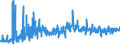 KN 62044200 /Exporte /Einheit = Preise (Euro/Bes. Maßeinheiten) /Partnerland: Rumaenien /Meldeland: Eur27_2020 /62044200:Kleider aus Baumwolle, für Frauen Oder Mädchen (Ausg. aus Gewirken Oder Gestricken Sowie Unterkleider)