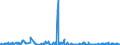 KN 62044200 /Exporte /Einheit = Preise (Euro/Bes. Maßeinheiten) /Partnerland: Elfenbeink. /Meldeland: Eur27_2020 /62044200:Kleider aus Baumwolle, für Frauen Oder Mädchen (Ausg. aus Gewirken Oder Gestricken Sowie Unterkleider)