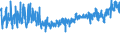 KN 62044300 /Exporte /Einheit = Preise (Euro/Bes. Maßeinheiten) /Partnerland: Frankreich /Meldeland: Eur27_2020 /62044300:Kleider aus Synthetischen Chemiefasern, für Frauen Oder Mädchen (Ausg. aus Gewirken Oder Gestricken Sowie Unterkleider)