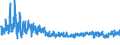 KN 62044300 /Exporte /Einheit = Preise (Euro/Bes. Maßeinheiten) /Partnerland: Niederlande /Meldeland: Eur27_2020 /62044300:Kleider aus Synthetischen Chemiefasern, für Frauen Oder Mädchen (Ausg. aus Gewirken Oder Gestricken Sowie Unterkleider)