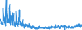KN 62044300 /Exporte /Einheit = Preise (Euro/Bes. Maßeinheiten) /Partnerland: Italien /Meldeland: Eur27_2020 /62044300:Kleider aus Synthetischen Chemiefasern, für Frauen Oder Mädchen (Ausg. aus Gewirken Oder Gestricken Sowie Unterkleider)