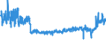 KN 62044300 /Exporte /Einheit = Preise (Euro/Bes. Maßeinheiten) /Partnerland: Ver.koenigreich /Meldeland: Eur27_2020 /62044300:Kleider aus Synthetischen Chemiefasern, für Frauen Oder Mädchen (Ausg. aus Gewirken Oder Gestricken Sowie Unterkleider)