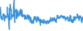 KN 62044300 /Exporte /Einheit = Preise (Euro/Bes. Maßeinheiten) /Partnerland: Irland /Meldeland: Eur27_2020 /62044300:Kleider aus Synthetischen Chemiefasern, für Frauen Oder Mädchen (Ausg. aus Gewirken Oder Gestricken Sowie Unterkleider)