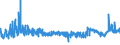 KN 62044300 /Exporte /Einheit = Preise (Euro/Bes. Maßeinheiten) /Partnerland: Daenemark /Meldeland: Eur27_2020 /62044300:Kleider aus Synthetischen Chemiefasern, für Frauen Oder Mädchen (Ausg. aus Gewirken Oder Gestricken Sowie Unterkleider)