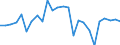 KN 62044900 /Exporte /Einheit = Preise (Euro/Bes. Maßeinheiten) /Partnerland: Russland /Meldeland: Europäische Union /62044900:Kleider aus Spinnstoffen, fr Frauen Oder M„dchen (Ausg. aus Wolle Oder Feinen Tierhaaren, Baumwolle, Chemiefasern Oder aus Gewirken Oder Gestricken Sowie Unterkleider)