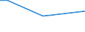 KN 62044900 /Exporte /Einheit = Preise (Euro/Bes. Maßeinheiten) /Partnerland: Seychellen /Meldeland: Europäische Union /62044900:Kleider aus Spinnstoffen, fr Frauen Oder M„dchen (Ausg. aus Wolle Oder Feinen Tierhaaren, Baumwolle, Chemiefasern Oder aus Gewirken Oder Gestricken Sowie Unterkleider)