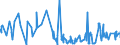 KN 62045100 /Exporte /Einheit = Preise (Euro/Bes. Maßeinheiten) /Partnerland: Ceuta /Meldeland: Eur27_2020 /62045100:Röcke und Hosenröcke, aus Wolle Oder Feinen Tierhaaren, für Frauen Oder Mädchen (Ausg. aus Gewirken Oder Gestricken Sowie Unterröcke)