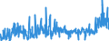 KN 62045100 /Exporte /Einheit = Preise (Euro/Bes. Maßeinheiten) /Partnerland: Ungarn /Meldeland: Eur27_2020 /62045100:Röcke und Hosenröcke, aus Wolle Oder Feinen Tierhaaren, für Frauen Oder Mädchen (Ausg. aus Gewirken Oder Gestricken Sowie Unterröcke)