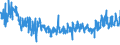 KN 62045200 /Exporte /Einheit = Preise (Euro/Bes. Maßeinheiten) /Partnerland: Italien /Meldeland: Eur27_2020 /62045200:Röcke und Hosenröcke, aus Baumwolle, für Frauen Oder Mädchen (Ausg. aus Gewirken Oder Gestricken Sowie Unterröcke)