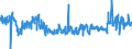 KN 62045200 /Exporte /Einheit = Preise (Euro/Bes. Maßeinheiten) /Partnerland: Irland /Meldeland: Eur27_2020 /62045200:Röcke und Hosenröcke, aus Baumwolle, für Frauen Oder Mädchen (Ausg. aus Gewirken Oder Gestricken Sowie Unterröcke)