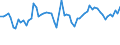 KN 62045200 /Exporte /Einheit = Preise (Euro/Bes. Maßeinheiten) /Partnerland: Ver.koenigreich(Nordirland) /Meldeland: Eur27_2020 /62045200:Röcke und Hosenröcke, aus Baumwolle, für Frauen Oder Mädchen (Ausg. aus Gewirken Oder Gestricken Sowie Unterröcke)