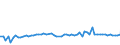 KN 62045200 /Exporte /Einheit = Preise (Euro/Bes. Maßeinheiten) /Partnerland: Ver.koenigreich(Ohne Nordirland) /Meldeland: Eur27_2020 /62045200:Röcke und Hosenröcke, aus Baumwolle, für Frauen Oder Mädchen (Ausg. aus Gewirken Oder Gestricken Sowie Unterröcke)
