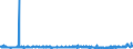 KN 62045200 /Exporte /Einheit = Preise (Euro/Bes. Maßeinheiten) /Partnerland: Island /Meldeland: Eur27_2020 /62045200:Röcke und Hosenröcke, aus Baumwolle, für Frauen Oder Mädchen (Ausg. aus Gewirken Oder Gestricken Sowie Unterröcke)