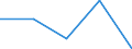 KN 62045200 /Exporte /Einheit = Preise (Euro/Bes. Maßeinheiten) /Partnerland: Faeroer /Meldeland: Eur27 /62045200:Röcke und Hosenröcke, aus Baumwolle, für Frauen Oder Mädchen (Ausg. aus Gewirken Oder Gestricken Sowie Unterröcke)