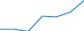 KN 62045200 /Exporte /Einheit = Preise (Euro/Bes. Maßeinheiten) /Partnerland: Schweiz /Meldeland: Eur27 /62045200:Röcke und Hosenröcke, aus Baumwolle, für Frauen Oder Mädchen (Ausg. aus Gewirken Oder Gestricken Sowie Unterröcke)