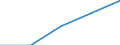 KN 62045200 /Exporte /Einheit = Preise (Euro/Bes. Maßeinheiten) /Partnerland: Jugoslawien /Meldeland: Eur27 /62045200:Röcke und Hosenröcke, aus Baumwolle, für Frauen Oder Mädchen (Ausg. aus Gewirken Oder Gestricken Sowie Unterröcke)
