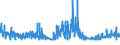 KN 62045200 /Exporte /Einheit = Preise (Euro/Bes. Maßeinheiten) /Partnerland: Tuerkei /Meldeland: Eur27_2020 /62045200:Röcke und Hosenröcke, aus Baumwolle, für Frauen Oder Mädchen (Ausg. aus Gewirken Oder Gestricken Sowie Unterröcke)