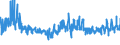 KN 62045200 /Exporte /Einheit = Preise (Euro/Bes. Maßeinheiten) /Partnerland: Lettland /Meldeland: Eur27_2020 /62045200:Röcke und Hosenröcke, aus Baumwolle, für Frauen Oder Mädchen (Ausg. aus Gewirken Oder Gestricken Sowie Unterröcke)
