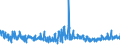 KN 62045200 /Exporte /Einheit = Preise (Euro/Bes. Maßeinheiten) /Partnerland: Litauen /Meldeland: Eur27_2020 /62045200:Röcke und Hosenröcke, aus Baumwolle, für Frauen Oder Mädchen (Ausg. aus Gewirken Oder Gestricken Sowie Unterröcke)