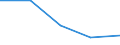 KN 62045200 /Exporte /Einheit = Preise (Euro/Bes. Maßeinheiten) /Partnerland: Sowjetunion /Meldeland: Eur27 /62045200:Röcke und Hosenröcke, aus Baumwolle, für Frauen Oder Mädchen (Ausg. aus Gewirken Oder Gestricken Sowie Unterröcke)