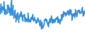 KN 62045200 /Exporte /Einheit = Preise (Euro/Bes. Maßeinheiten) /Partnerland: Polen /Meldeland: Eur27_2020 /62045200:Röcke und Hosenröcke, aus Baumwolle, für Frauen Oder Mädchen (Ausg. aus Gewirken Oder Gestricken Sowie Unterröcke)