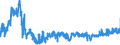 KN 62045200 /Exporte /Einheit = Preise (Euro/Bes. Maßeinheiten) /Partnerland: Tschechien /Meldeland: Eur27_2020 /62045200:Röcke und Hosenröcke, aus Baumwolle, für Frauen Oder Mädchen (Ausg. aus Gewirken Oder Gestricken Sowie Unterröcke)