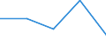 KN 62045200 /Exporte /Einheit = Preise (Euro/Bes. Maßeinheiten) /Partnerland: Tschechoslow /Meldeland: Eur27 /62045200:Röcke und Hosenröcke, aus Baumwolle, für Frauen Oder Mädchen (Ausg. aus Gewirken Oder Gestricken Sowie Unterröcke)