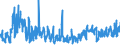 KN 62045200 /Exporte /Einheit = Preise (Euro/Bes. Maßeinheiten) /Partnerland: Ungarn /Meldeland: Eur27_2020 /62045200:Röcke und Hosenröcke, aus Baumwolle, für Frauen Oder Mädchen (Ausg. aus Gewirken Oder Gestricken Sowie Unterröcke)
