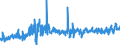 KN 62045200 /Exporte /Einheit = Preise (Euro/Bes. Maßeinheiten) /Partnerland: Rumaenien /Meldeland: Eur27_2020 /62045200:Röcke und Hosenröcke, aus Baumwolle, für Frauen Oder Mädchen (Ausg. aus Gewirken Oder Gestricken Sowie Unterröcke)