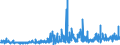 KN 62045200 /Exporte /Einheit = Preise (Euro/Bes. Maßeinheiten) /Partnerland: Albanien /Meldeland: Eur27_2020 /62045200:Röcke und Hosenröcke, aus Baumwolle, für Frauen Oder Mädchen (Ausg. aus Gewirken Oder Gestricken Sowie Unterröcke)