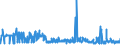 KN 62045200 /Exporte /Einheit = Preise (Euro/Bes. Maßeinheiten) /Partnerland: Weissrussland /Meldeland: Eur27_2020 /62045200:Röcke und Hosenröcke, aus Baumwolle, für Frauen Oder Mädchen (Ausg. aus Gewirken Oder Gestricken Sowie Unterröcke)