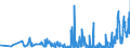 KN 62045200 /Exporte /Einheit = Preise (Euro/Bes. Maßeinheiten) /Partnerland: Kirgistan /Meldeland: Eur27_2020 /62045200:Röcke und Hosenröcke, aus Baumwolle, für Frauen Oder Mädchen (Ausg. aus Gewirken Oder Gestricken Sowie Unterröcke)