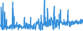 KN 62045200 /Exporte /Einheit = Preise (Euro/Bes. Maßeinheiten) /Partnerland: Ehem.jug.rep.mazed /Meldeland: Eur27_2020 /62045200:Röcke und Hosenröcke, aus Baumwolle, für Frauen Oder Mädchen (Ausg. aus Gewirken Oder Gestricken Sowie Unterröcke)