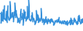 KN 62045200 /Exporte /Einheit = Preise (Euro/Bes. Maßeinheiten) /Partnerland: Serbien /Meldeland: Eur27_2020 /62045200:Röcke und Hosenröcke, aus Baumwolle, für Frauen Oder Mädchen (Ausg. aus Gewirken Oder Gestricken Sowie Unterröcke)