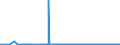 KN 62045200 /Exporte /Einheit = Preise (Euro/Bes. Maßeinheiten) /Partnerland: Algerien /Meldeland: Eur27_2020 /62045200:Röcke und Hosenröcke, aus Baumwolle, für Frauen Oder Mädchen (Ausg. aus Gewirken Oder Gestricken Sowie Unterröcke)