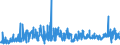 KN 62045200 /Exporte /Einheit = Preise (Euro/Bes. Maßeinheiten) /Partnerland: Tunesien /Meldeland: Eur27_2020 /62045200:Röcke und Hosenröcke, aus Baumwolle, für Frauen Oder Mädchen (Ausg. aus Gewirken Oder Gestricken Sowie Unterröcke)
