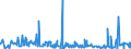 KN 62045200 /Exporte /Einheit = Preise (Euro/Bes. Maßeinheiten) /Partnerland: Libyen /Meldeland: Eur27_2020 /62045200:Röcke und Hosenröcke, aus Baumwolle, für Frauen Oder Mädchen (Ausg. aus Gewirken Oder Gestricken Sowie Unterröcke)