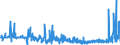 KN 62045200 /Exporte /Einheit = Preise (Euro/Bes. Maßeinheiten) /Partnerland: Aegypten /Meldeland: Eur27_2020 /62045200:Röcke und Hosenröcke, aus Baumwolle, für Frauen Oder Mädchen (Ausg. aus Gewirken Oder Gestricken Sowie Unterröcke)