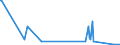 KN 62045200 /Exporte /Einheit = Preise (Euro/Bes. Maßeinheiten) /Partnerland: Mauretanien /Meldeland: Eur27_2020 /62045200:Röcke und Hosenröcke, aus Baumwolle, für Frauen Oder Mädchen (Ausg. aus Gewirken Oder Gestricken Sowie Unterröcke)