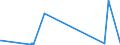 KN 62045200 /Exporte /Einheit = Preise (Euro/Bes. Maßeinheiten) /Partnerland: Guinea /Meldeland: Eur27_2020 /62045200:Röcke und Hosenröcke, aus Baumwolle, für Frauen Oder Mädchen (Ausg. aus Gewirken Oder Gestricken Sowie Unterröcke)