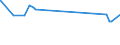 KN 62045200 /Exporte /Einheit = Preise (Euro/Bes. Maßeinheiten) /Partnerland: Liberia /Meldeland: Eur27_2020 /62045200:Röcke und Hosenröcke, aus Baumwolle, für Frauen Oder Mädchen (Ausg. aus Gewirken Oder Gestricken Sowie Unterröcke)