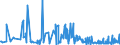 KN 62045200 /Exporte /Einheit = Preise (Euro/Bes. Maßeinheiten) /Partnerland: Elfenbeink. /Meldeland: Eur27_2020 /62045200:Röcke und Hosenröcke, aus Baumwolle, für Frauen Oder Mädchen (Ausg. aus Gewirken Oder Gestricken Sowie Unterröcke)