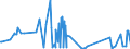 KN 62045200 /Exporte /Einheit = Preise (Euro/Bes. Maßeinheiten) /Partnerland: Benin /Meldeland: Eur27_2020 /62045200:Röcke und Hosenröcke, aus Baumwolle, für Frauen Oder Mädchen (Ausg. aus Gewirken Oder Gestricken Sowie Unterröcke)